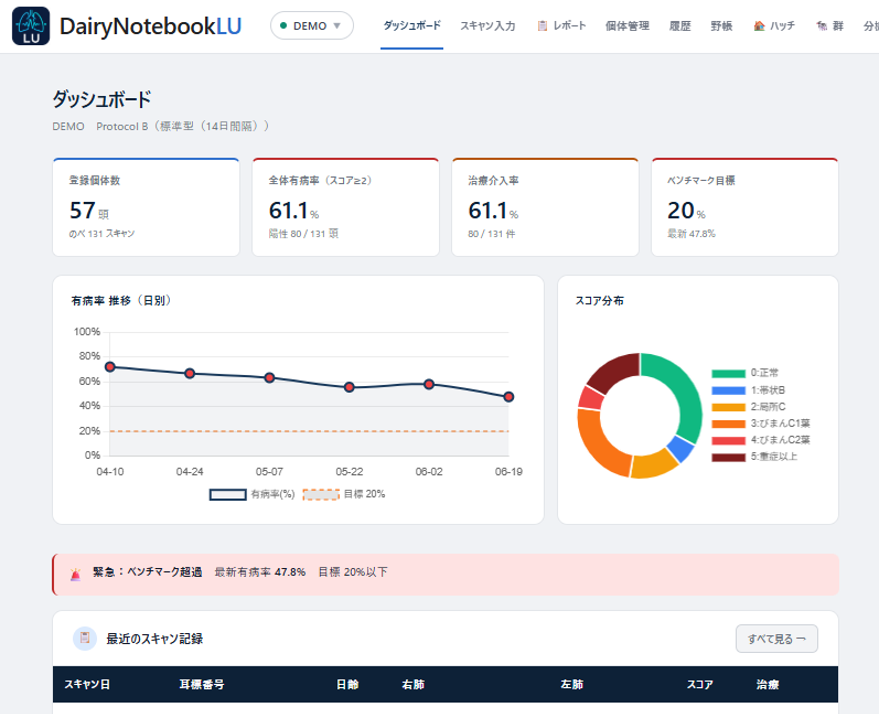 DairyNotebook LU の画面