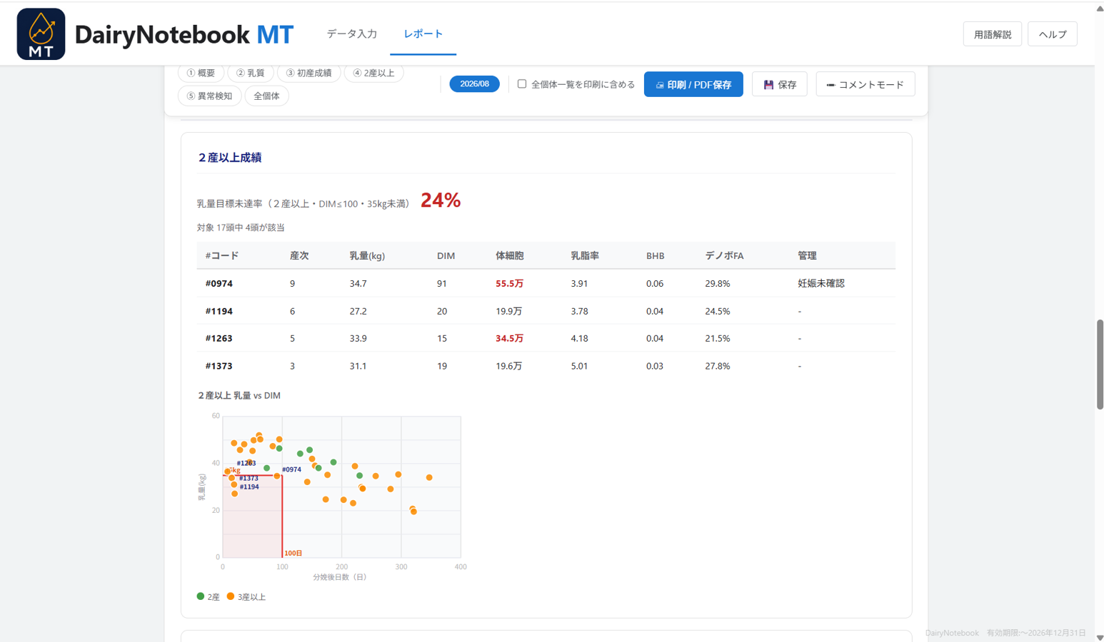 DairyNotebook MT の画面